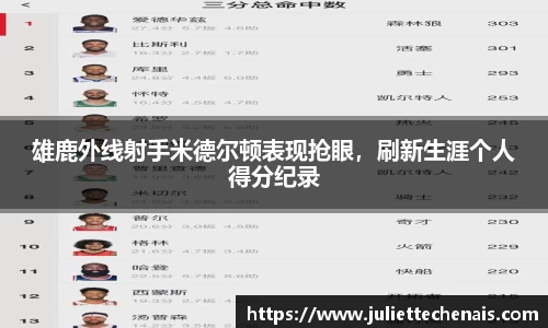 雄鹿外线射手米德尔顿表现抢眼，刷新生涯个人得分纪录