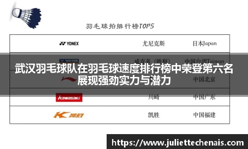 武汉羽毛球队在羽毛球速度排行榜中荣登第六名展现强劲实力与潜力